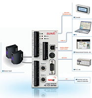 HL-C2 Controller